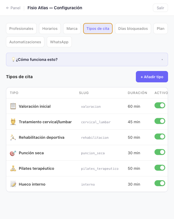 Configuración de tipos de cita con duración y estado activo
